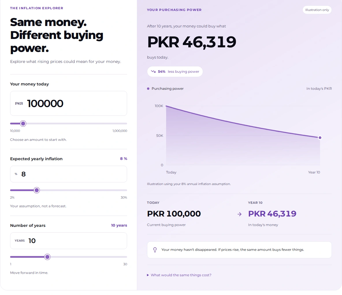 Preview of the existing Financial calculators interface