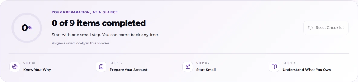 Preview of the existing Investing checklists interface